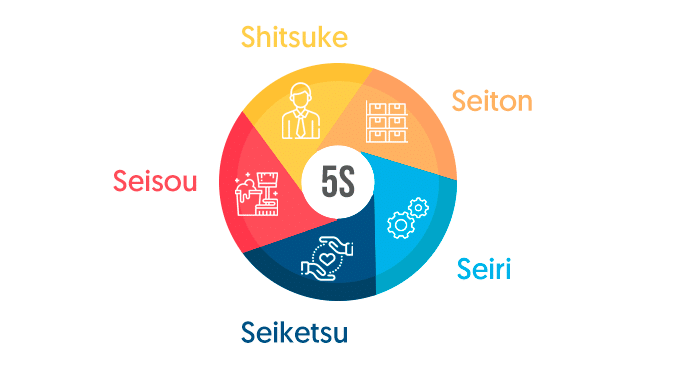 sistema-5s