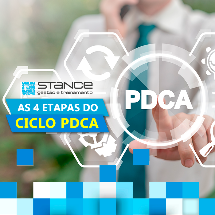 Ciclo PDCA