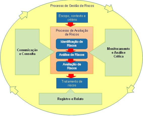 ISO 31001 iso-31000