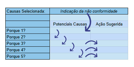 5-porques